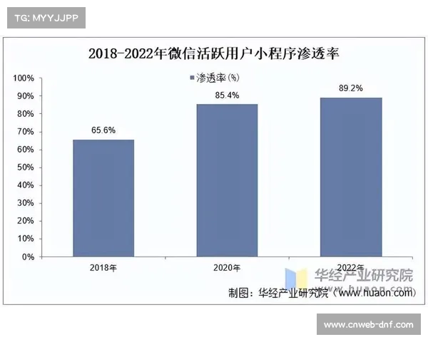 预测性分析工具渗透率攀升，赞助商投放决策实现精准化。