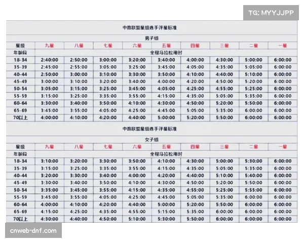 纽约市马拉松报名人数破纪录，大众参与热情持续高涨